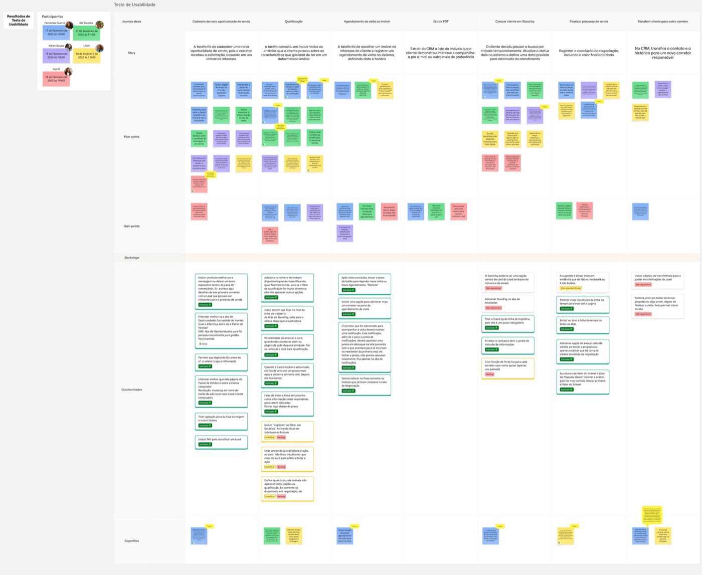 Customer Journey Mapping do teste de usabilidade