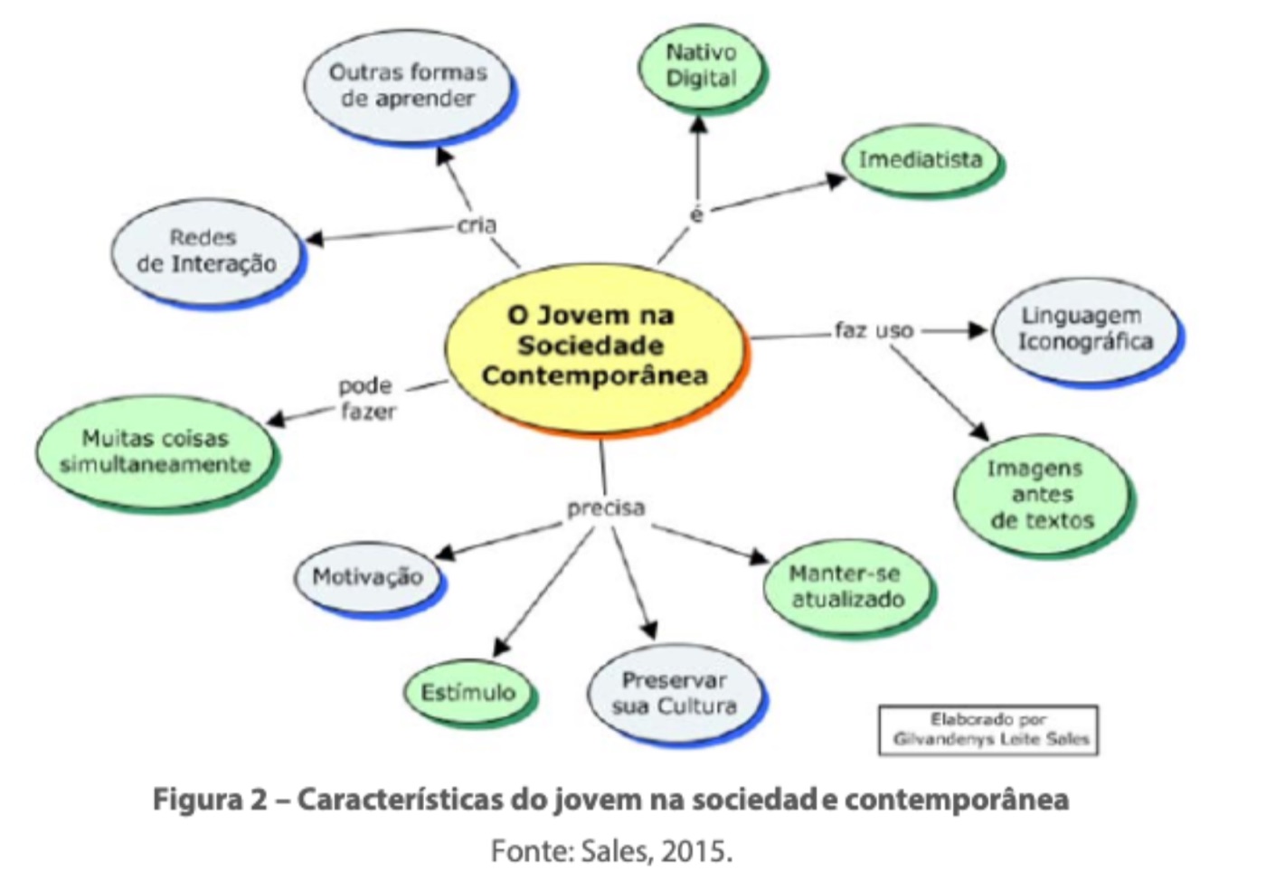 Análise de concorrentes