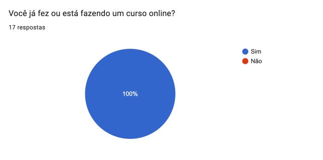 Já fez curso online?
