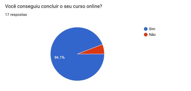 Concluiu o curso?