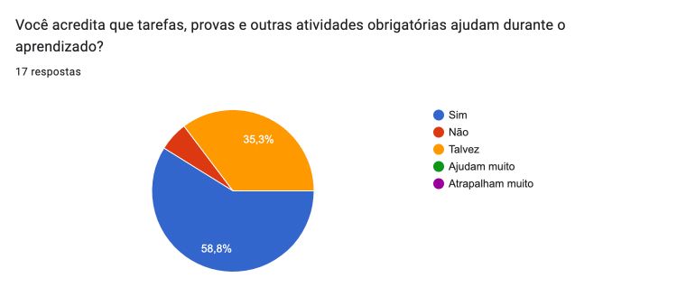 Tarefas obrigatórias ajudam?