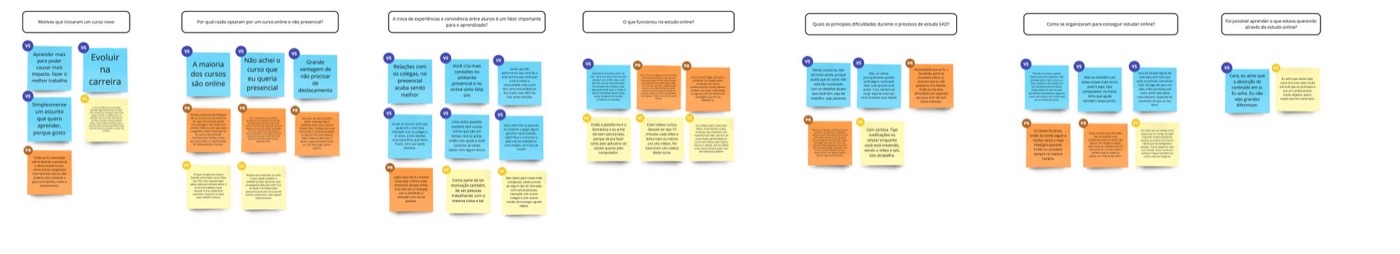 Diagrama de afinidade
