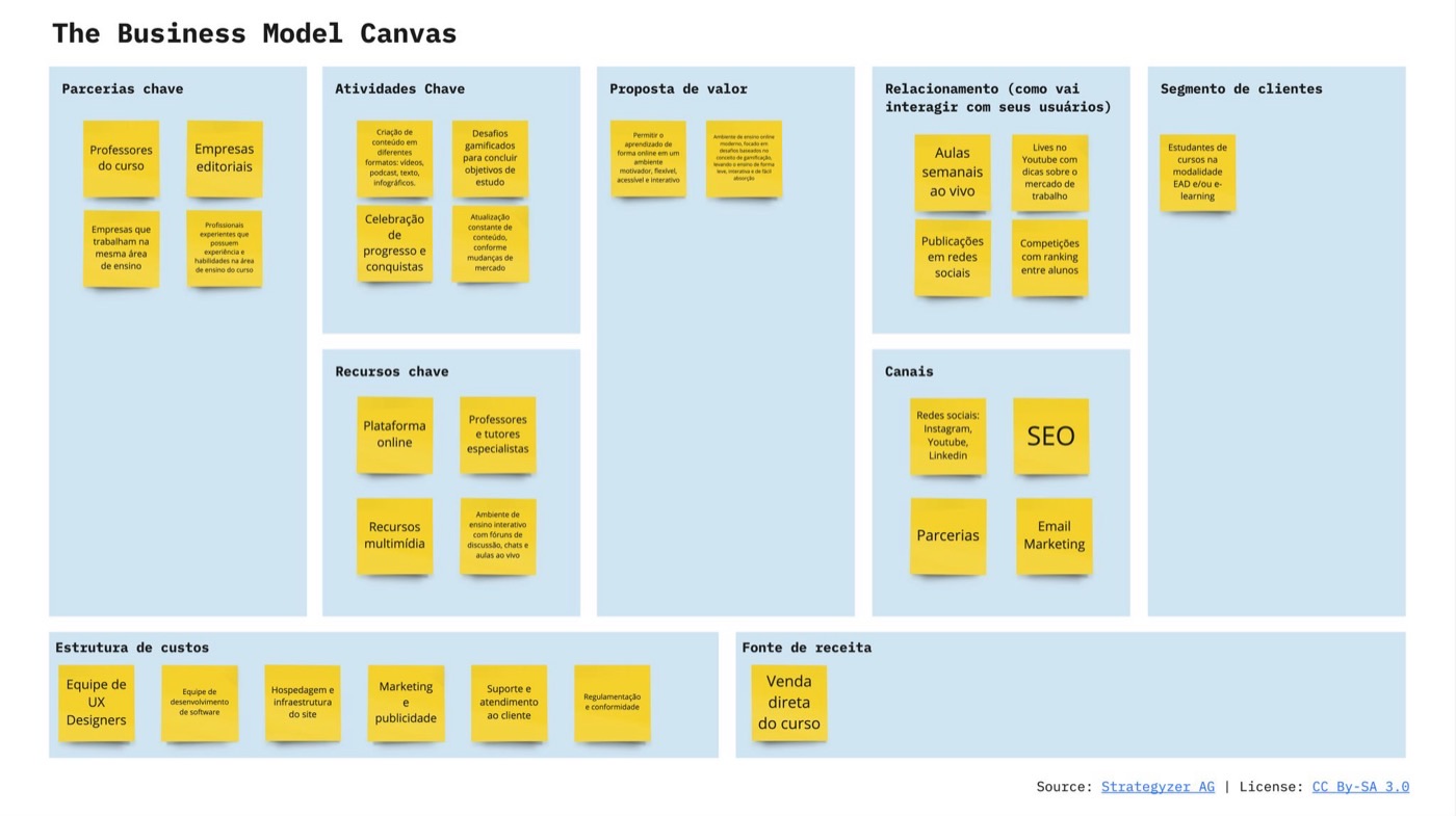 Business Model Canvas