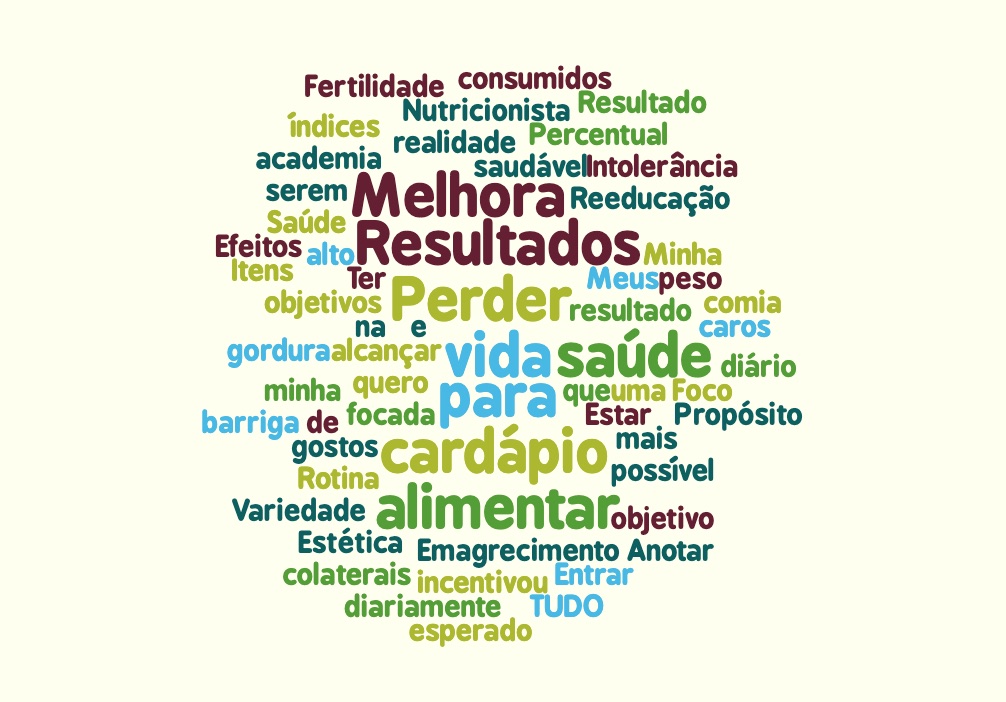 Material de apoio da pesquisa