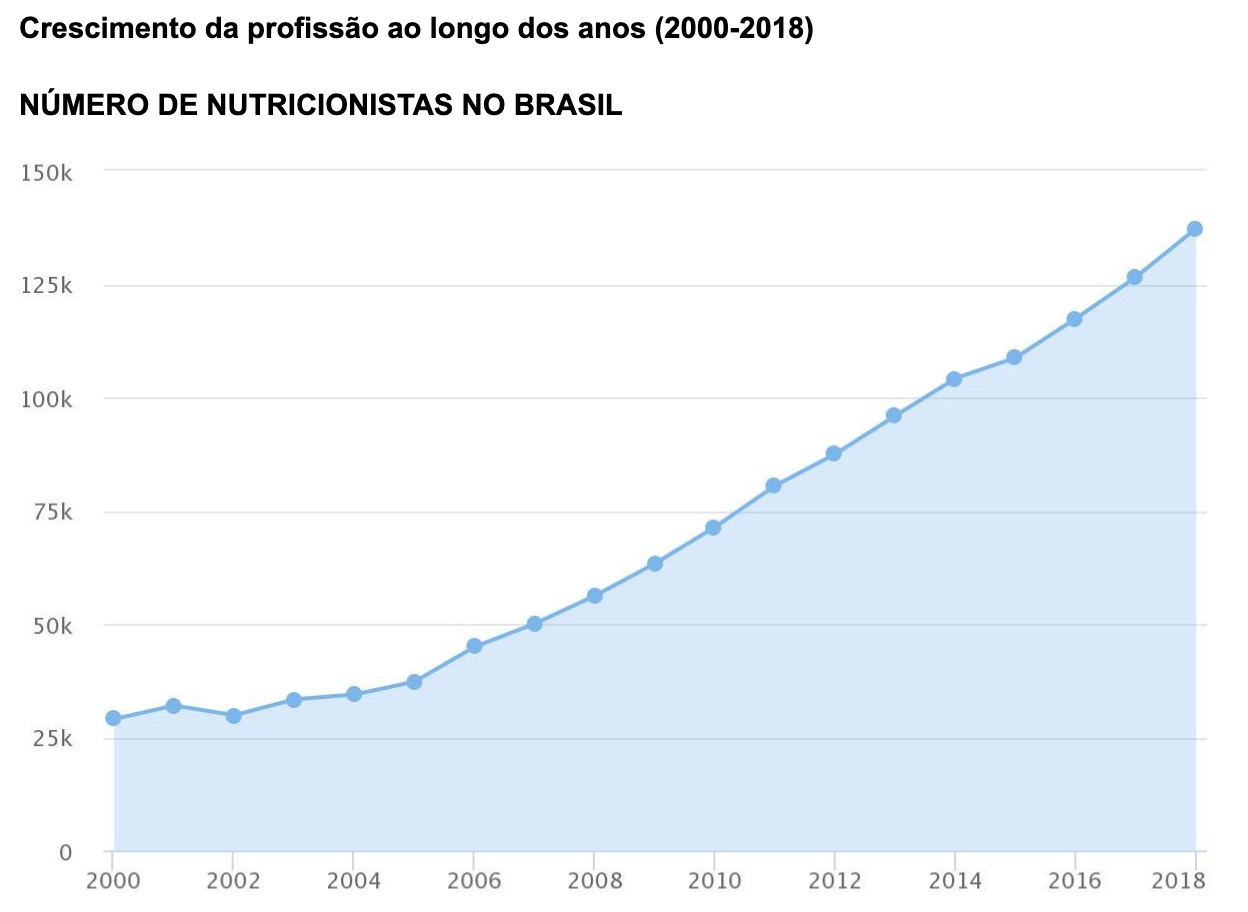 Análise de concorrentes