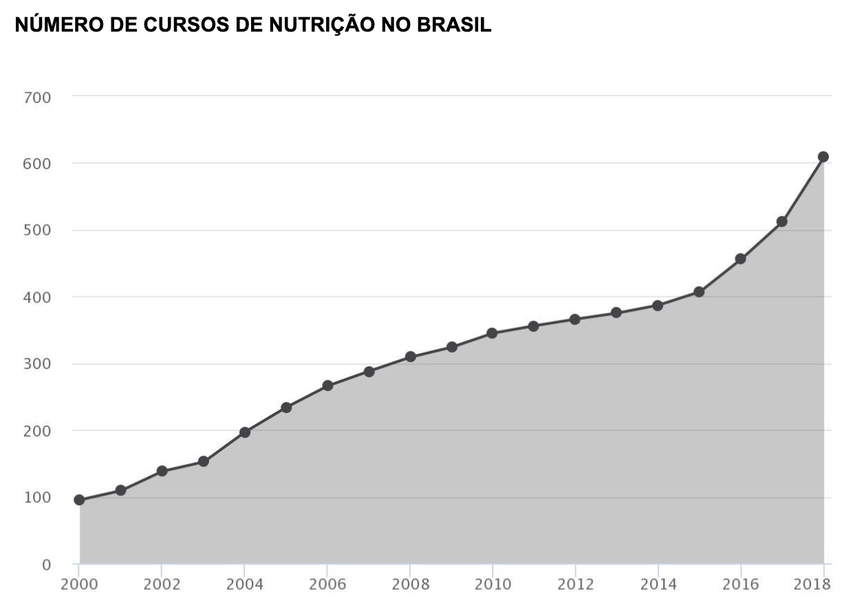 Análise de concorrentes