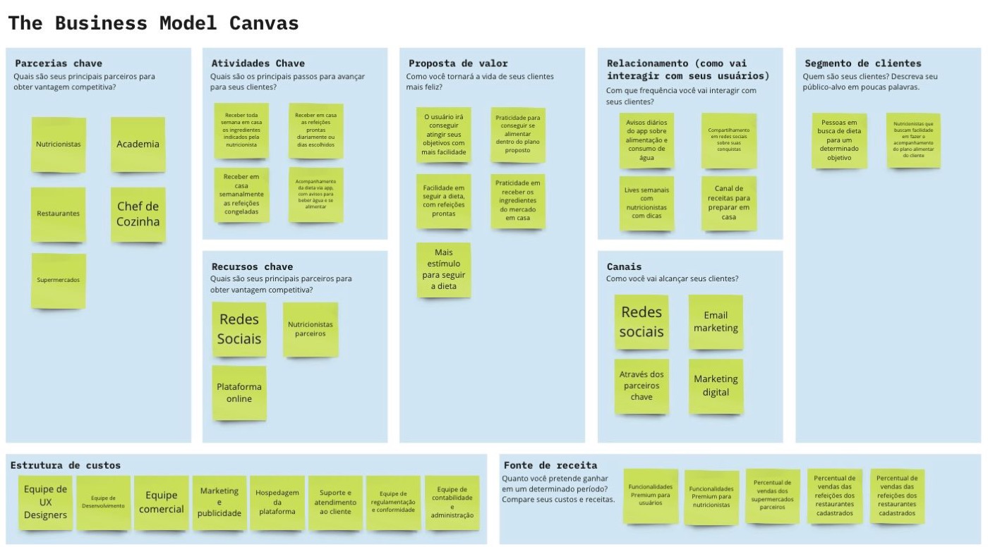 Canvas da Proposta de Valor