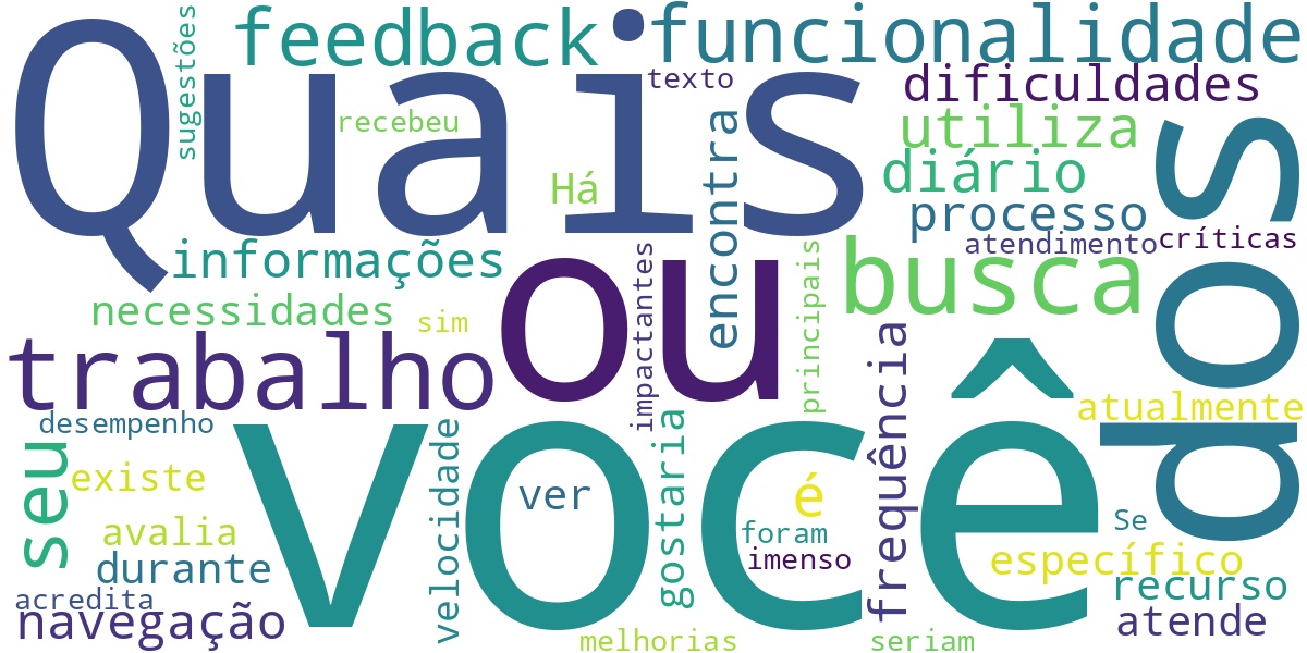 Nuvem de palavras do feedback dos corretores