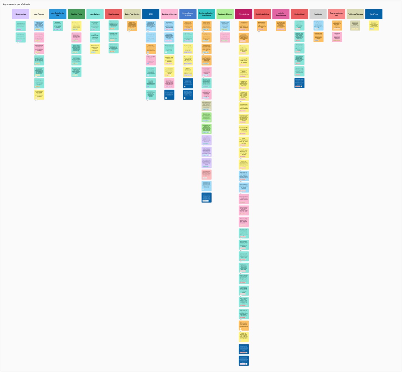 Diagrama de afinidade das entrevistas