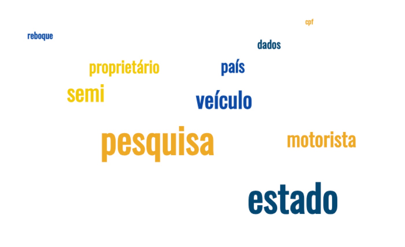 Mapa mental das descobertas
